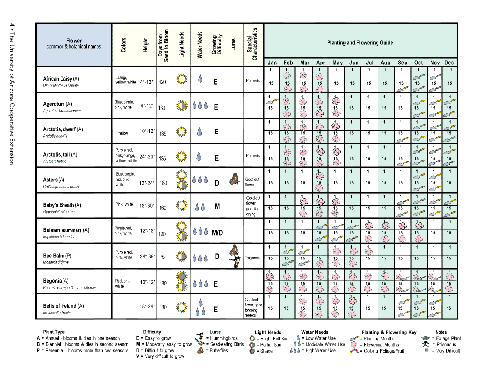 Landscape Guide